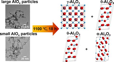 Aluminum Oxide Nanoparticles: Revolutionizing Electronics and Advanced Ceramics!