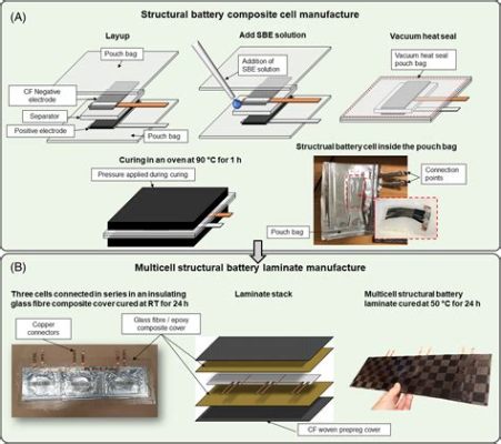 Laminate Composites for Enhanced Structural Integrity and Lightweight Applications!