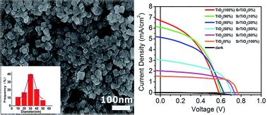 Strontium Titanate Nanoparticles for Next-Generation Optoelectronics!