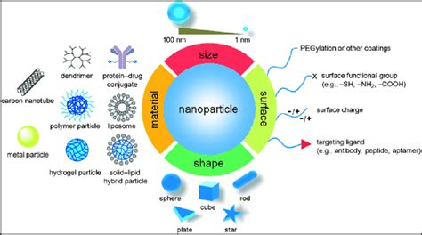  Vanadium Oxide Nanoparticles: Unleashing Their Potential in Biomedical Imaging and Drug Delivery Systems?