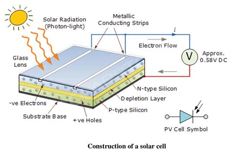  What Makes Tungsten Oxide So Special for Solar Cells and Energy Storage?