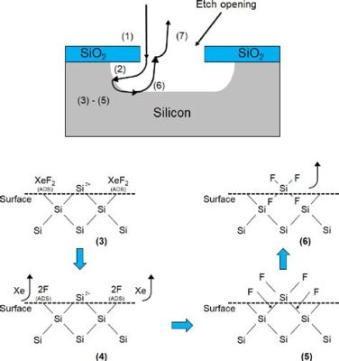 Xenon Difluoride: Exploring its Potential for Advanced Optoelectronic Devices and High-Energy Lasers!