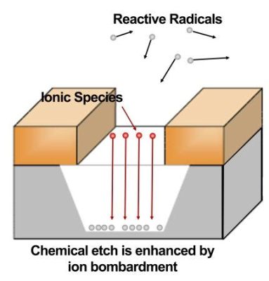 Xenon Fluoride: A Shining Star for Semiconductor Etching and Advanced Optics!